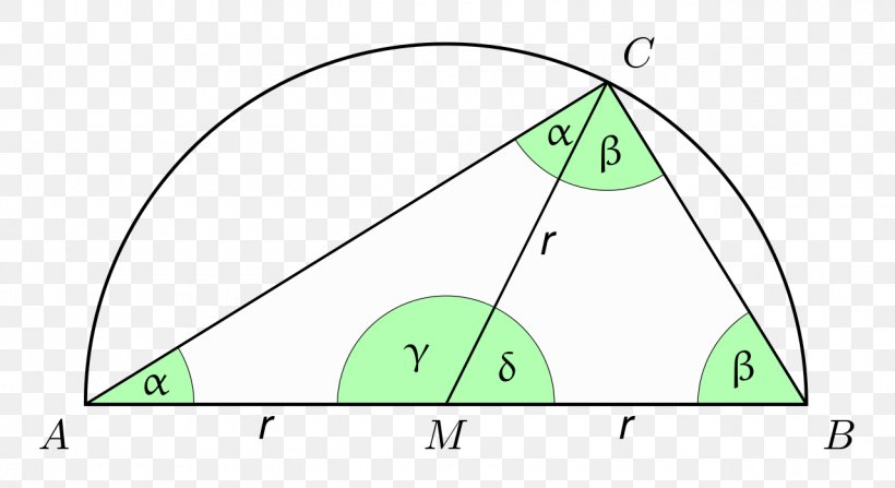 Right Triangle Thales's Theorem Circle, PNG, 1280x698px, Triangle, Area, Diagram, Geometry, Green Download Free