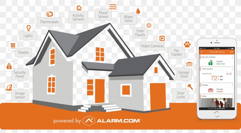 Alarm.com Security Alarms & Systems Home Security Home Automation Kits Alarm Device, PNG, 3000x1658px, Alarmcom, Alarm Device, Brand, Business, Closedcircuit Television Download Free