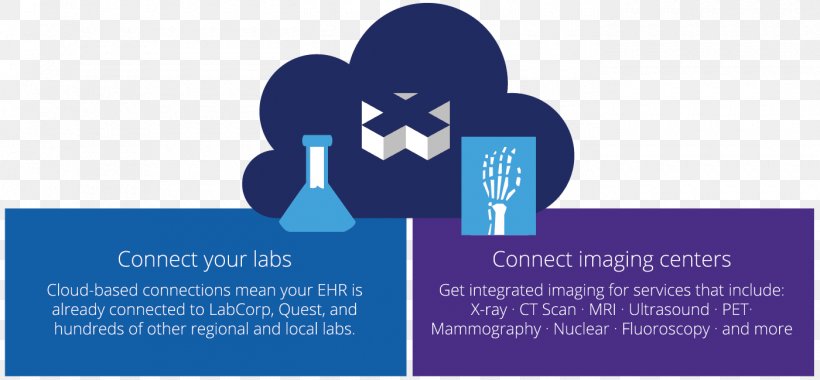 Medical Laboratory Medical Imaging Patient Medical Diagnosis, PNG, 1400x649px, Medical Laboratory, Brand, Clinic, Health Care, Hospital Download Free