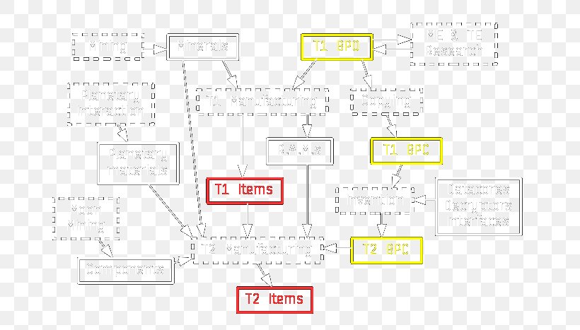 Product Design Line Angle Product Design, PNG, 723x467px, Diagram, Area, Design M, Design M Group, Organization Download Free