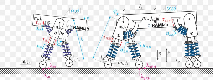 Technology Robotics Gait Research, PNG, 2081x788px, Technology, Blue, Diagram, Energy, Gait Download Free