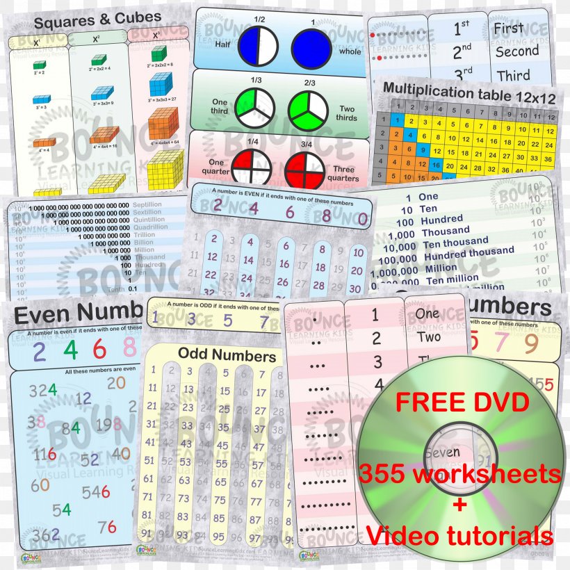 Worksheet Learning Multiplication Table Counting Child, PNG, 2126x2126px, Worksheet, Chart, Child, Counting, Homework Download Free