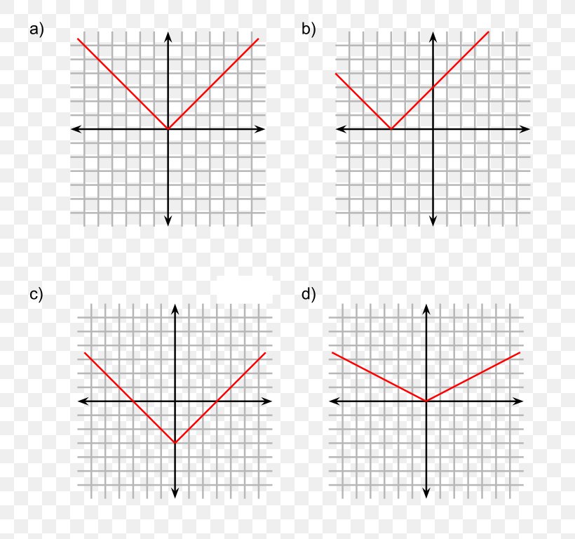 Analytic Geometry Line Function Curve, PNG, 803x768px, Analytic Geometry, Area, Cartesian Coordinate System, Coordinate System, Curve Download Free