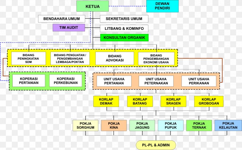 People's Consultative Assembly People's Representative Council Of Indonesia Organizational Structure, PNG, 1654x1026px, Peoples Consultative Assembly, Area, Article, Bahan, Brand Download Free