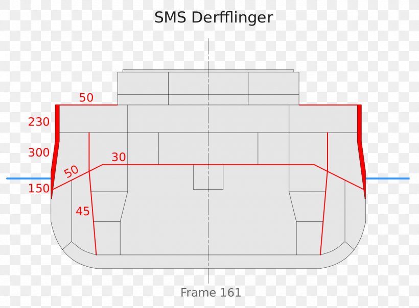 Battle Of Jutland Derfflinger-class Battlecruiser SMS Derfflinger Battleship, PNG, 1280x943px, Battle Of Jutland, Area, Armour, Battlecruiser, Battleship Download Free
