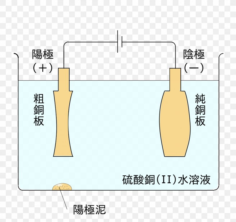 Diagram Angle, PNG, 1088x1024px, Diagram, Animated Cartoon, Area, Drinkware, Hand Download Free