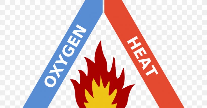 Fire Triangle Combustion Wildfire Fuel, PNG, 1200x630px, Fire Triangle, Brand, Combustion, Dust Explosion, Fire Download Free