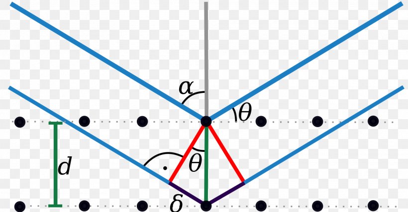 Bragg's Law X-ray Scattering Techniques Diffraction X-ray Crystallography Gangunterschied, PNG, 1920x1002px, Xray Scattering Techniques, Area, Blue, Crystal, Crystallography Download Free