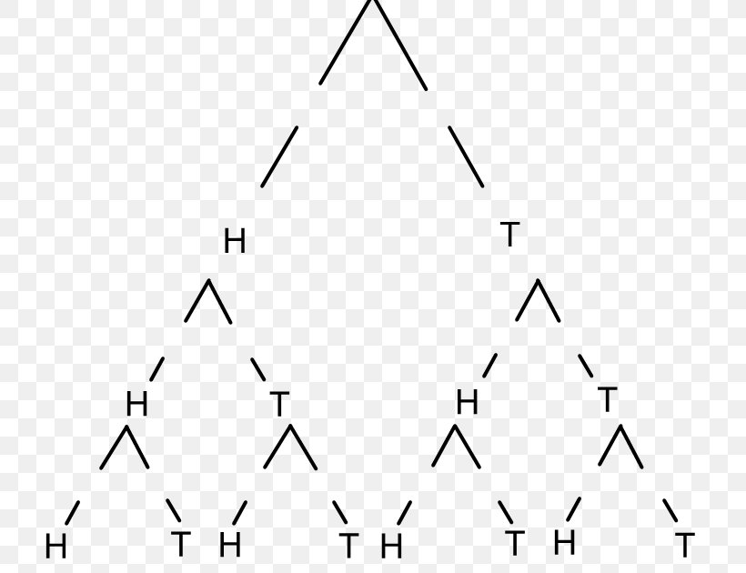 Tree Diagram Triangle Mathematics Probability, PNG, 771x630px, Tree Diagram, Area, Arithmetic Progression, Black And White, Diagram Download Free