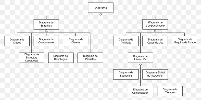 Composite Structure Diagram Unified Modeling Language Component Diagram Class Diagram, PNG, 2000x1000px, Diagram, Area, Artifact, Brand, Class Diagram Download Free