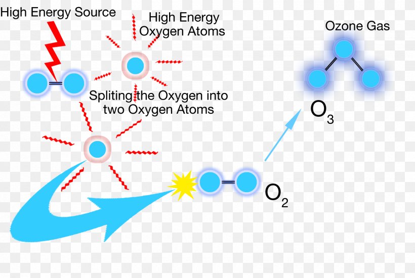 Ozone Therapy Gas Oxygen Therapy, PNG, 1760x1181px, Ozone, Area, Blue, Diagram, Gas Download Free