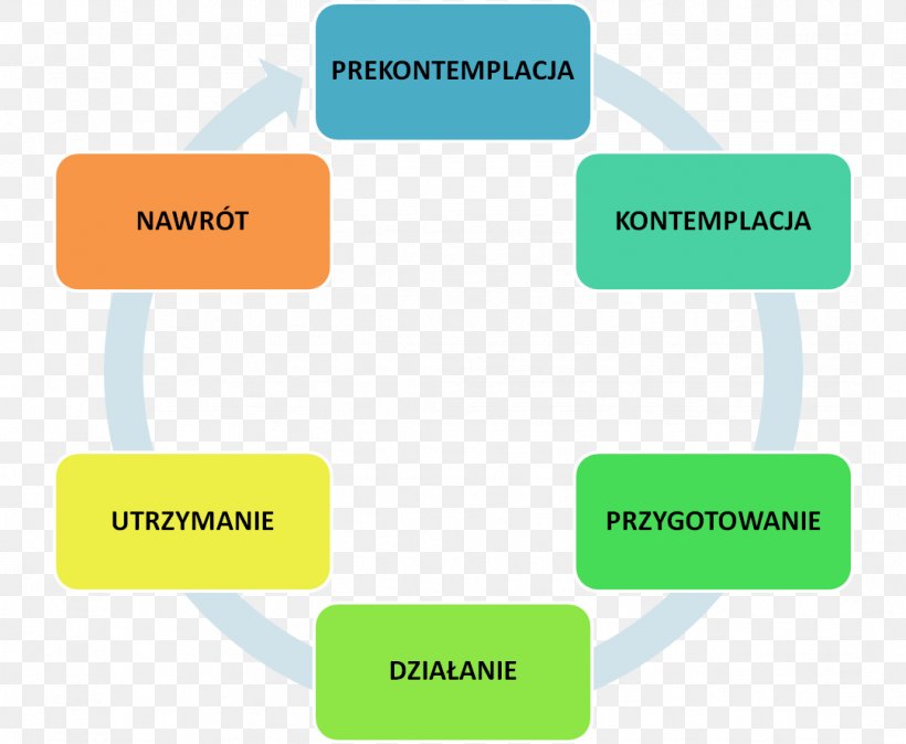 Decision Making & Problem Solving Strategies Motivation Five Ws Organization, PNG, 1082x890px, Problem Solving, Area, Behavior, Brand, Communication Download Free