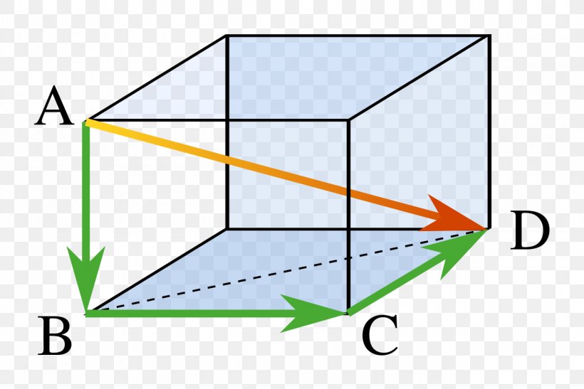 Euclid's Elements Pythagorean Theorem Euclidean Geometry, PNG, 1280x855px, Pythagorean Theorem, Area, Diagram, Euclid, Euclidean Geometry Download Free
