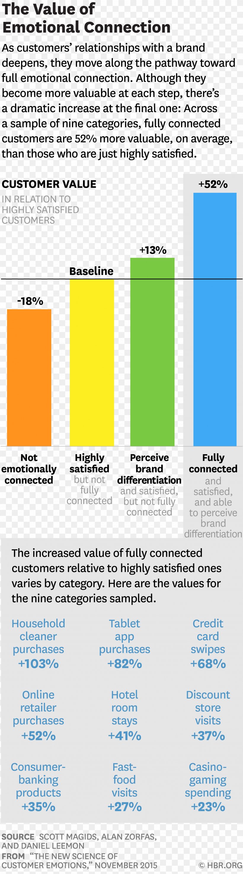 Harvard Business School Harvard Business Review Customer Emotion, PNG, 2678x9629px, Harvard Business School, Area, Business, Consultant, Contentment Download Free