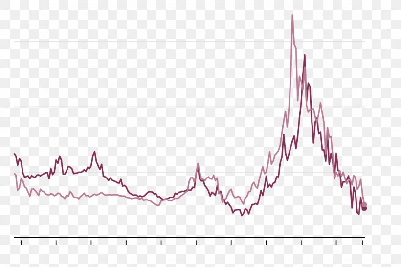 Bank Rate Refinancing Interest Rate Bond, PNG, 1080x720px, Bank Rate, Bond, Diagram, Economy, Exchange Rate Download Free