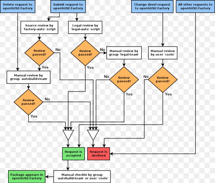 Triangle Document, PNG, 926x788px, Triangle, Area, Diagram, Document, Material Download Free