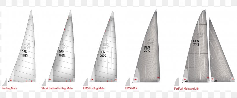 Headsail Mainsail Sailboat Spinnaker, PNG, 1920x800px, Sail, Boat, Headsail, Mainsail, Rigg Download Free