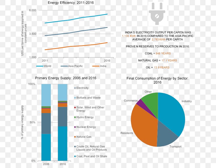 Renewable Energy Renewable Resource Natural Gas Natural Resource Wind Power, PNG, 669x639px, Renewable Energy, Area, Brand, Coal, Diagram Download Free