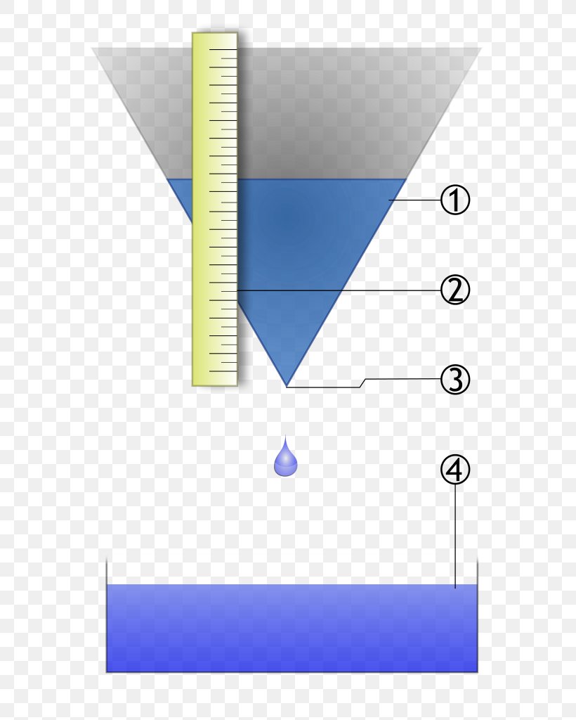 Handbook Of Ancient Water Technology Water Clock History Of Timekeeping Devices, PNG, 711x1024px, Water Clock, Alarm Clocks, Area, Blue, Brand Download Free