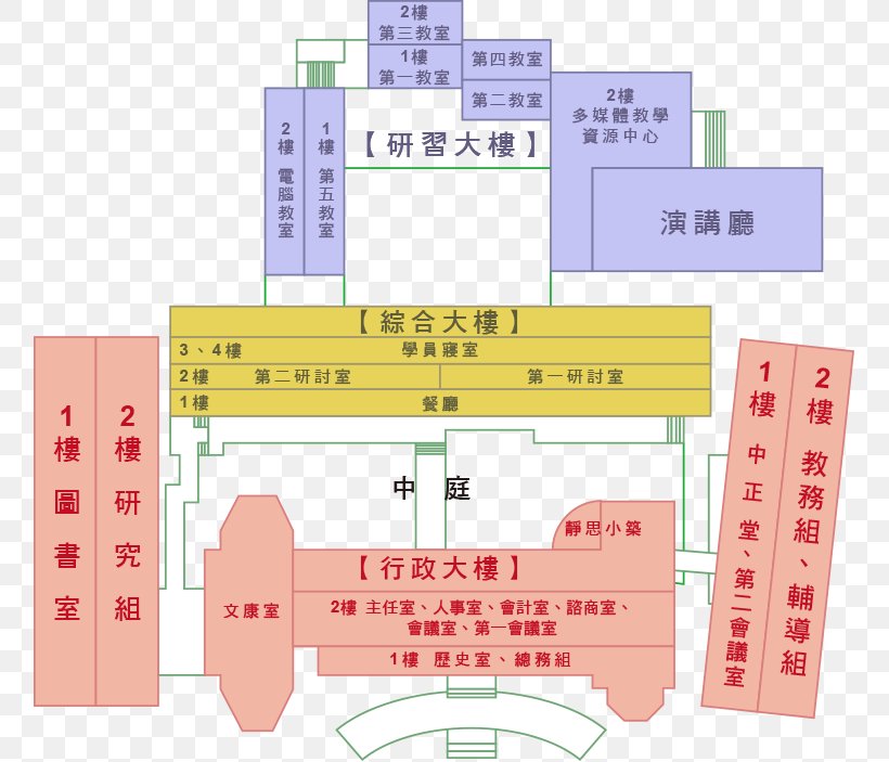 台北市教师研习中心 Shamao Shan Chung-Shan Building Qianshan Park, PNG, 757x703px, Building, Architecture, Area, Diagram, Floor Plan Download Free