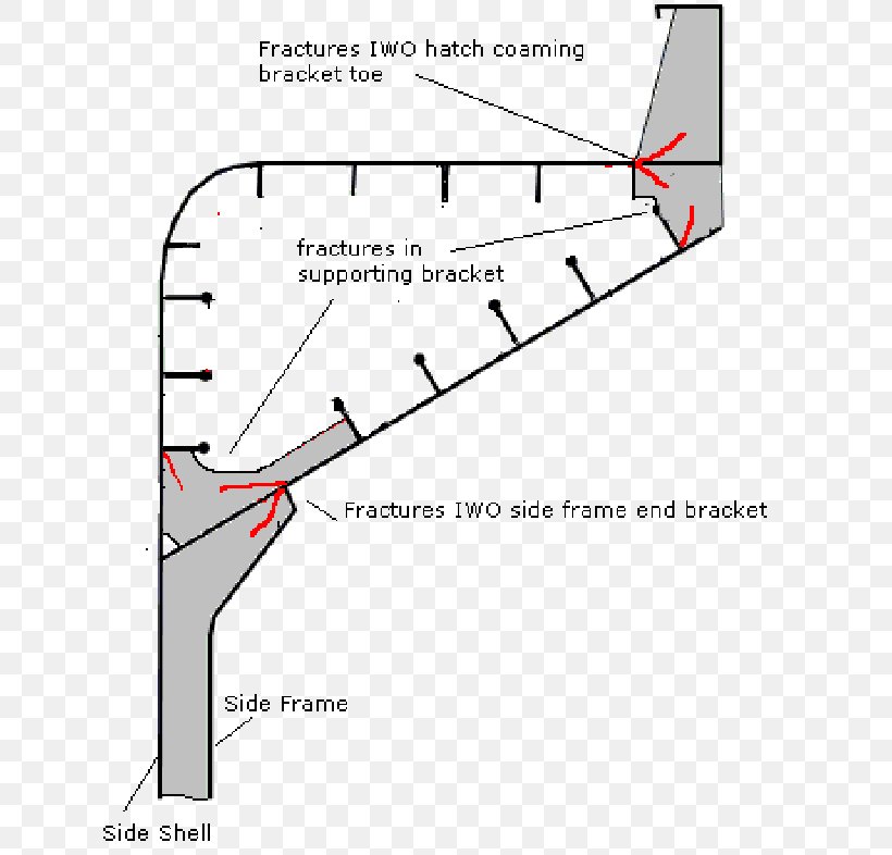 Line Point Angle, PNG, 652x786px, Point, Area, Diagram, Parallel, Triangle Download Free