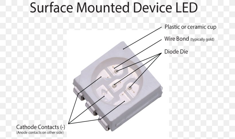Light-emitting Diode Surface-mount Technology SMD LED Module Integrated Circuits & Chips, PNG, 706x486px, Light, Circuit Component, Diode, Dual Inline Package, Electrical Network Download Free