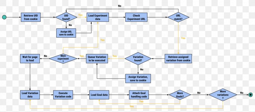 Line Point Angle, PNG, 1800x795px, Point, Area, Diagram, Organization, Technology Download Free