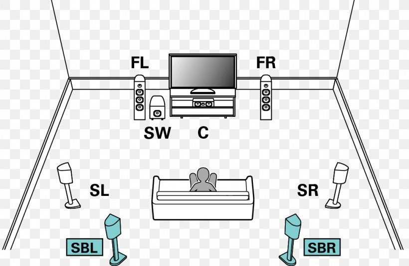 5.1 Surround Sound Home Theater Systems Loudspeaker 7.1 Surround Sound, PNG, 1082x706px, 51 Surround Sound, 71 Surround Sound, Area, Av Receiver, Brand Download Free