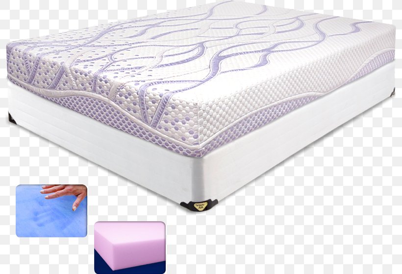 Mattress Pads Bed Frame Box-spring, PNG, 799x560px, Mattress, Bed, Bed Frame, Box Spring, Boxspring Download Free