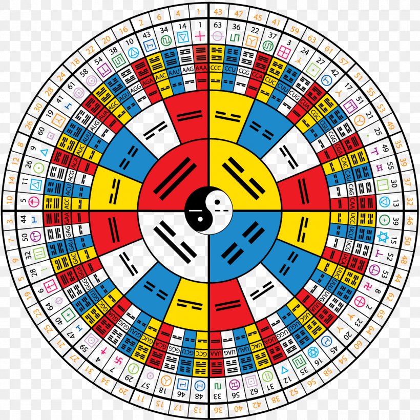 I Ching Divination Hexagram Bagua, PNG, 1300x1300px, I Ching, Area, Bagua, Chinese Classics, Chinese Literature Download Free