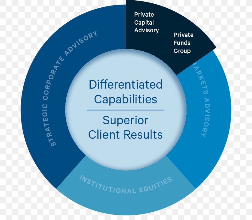 Organization Management Infographic Cvent Marketing, PNG, 716x715px, Organization, Brand, Business, Communication, Cvent Download Free