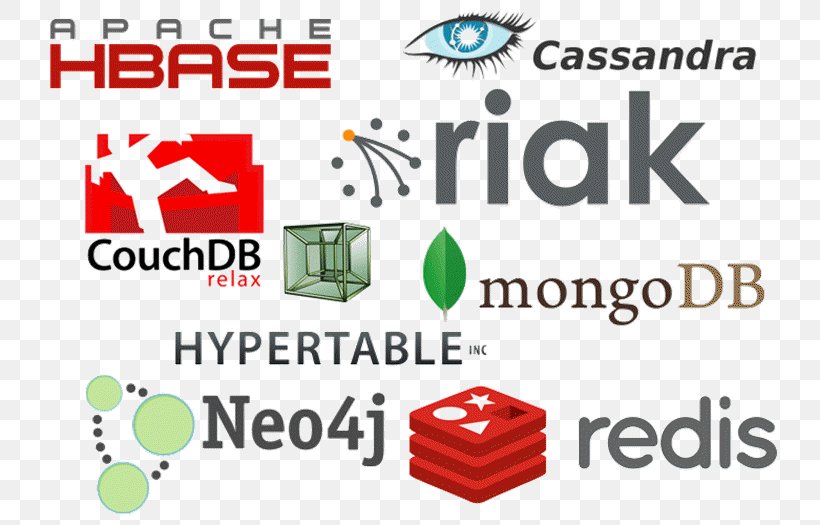 Oracle NoSQL Database Oracle NoSQL Database Berkeley DB Relational Database Management System, PNG, 735x525px, Nosql, Advertising, Area, Banner, Big Data Download Free