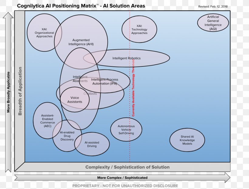 Explainable Artificial Intelligence Business Positioning, PNG, 988x751px, Artificial Intelligence, Analytics, Area, Business, Business Intelligence Download Free