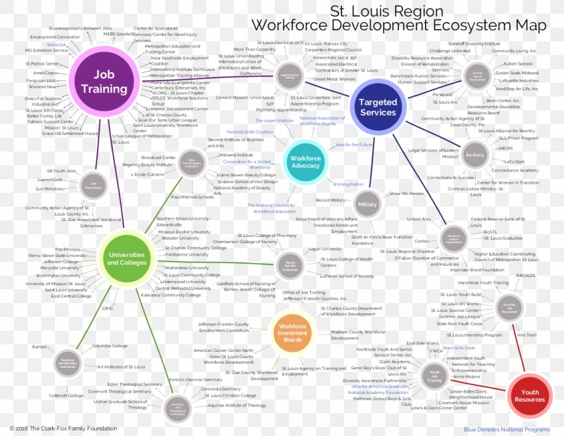 Workforce Development Economic Development Workforce Investment Board Information Training, PNG, 1100x850px, Workforce Development, Area, Diagram, Economic Development, Economics Download Free