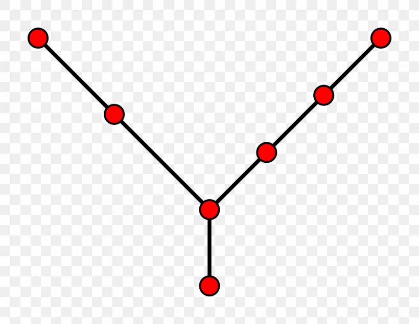 Automorphism Isomorphism Set Map Graph, PNG, 994x768px, Automorphism, Area, Body Jewelry, Function Composition, Graph Download Free