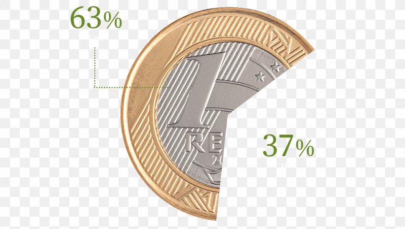 Currency Money Coin Brazilian Real Monetary System, PNG, 980x556px, Currency, Brand, Brazilian Real, Coin, Gold Download Free