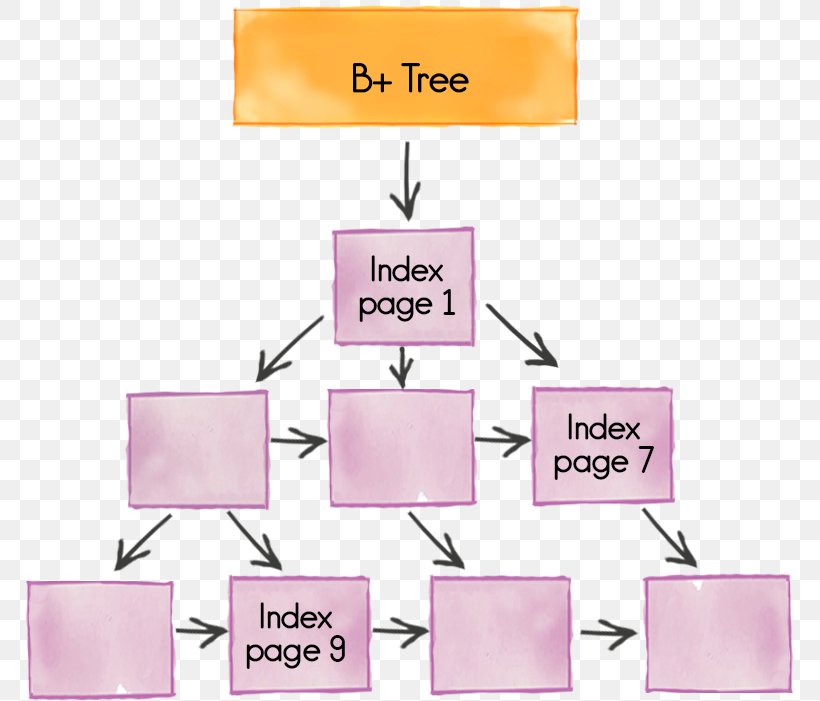 In-memory Database Apache Ignite Persistence, PNG, 771x701px, Inmemory Database, Apache Ignite, Apache Software Foundation, Architecture, Cache Download Free