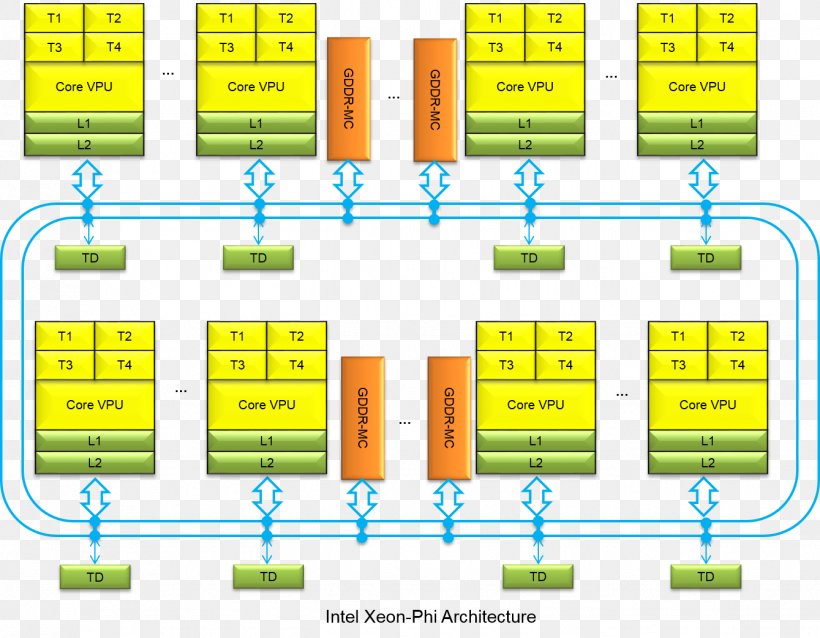 Line Organization, PNG, 1339x1043px, Organization, Area, Diagram, Number, Parallel Download Free