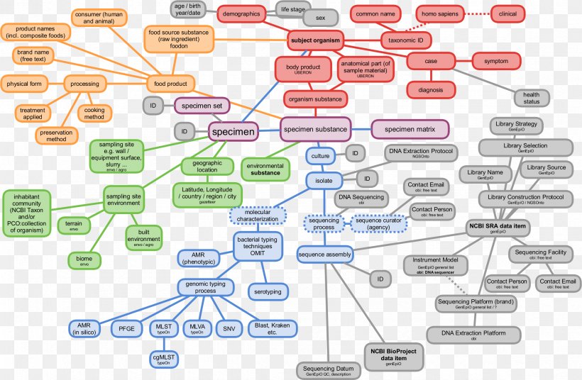 Social Media Computer Network User, PNG, 2350x1537px, Social Media, Computer Network, Diagram, Standard Test Image, Technology Download Free