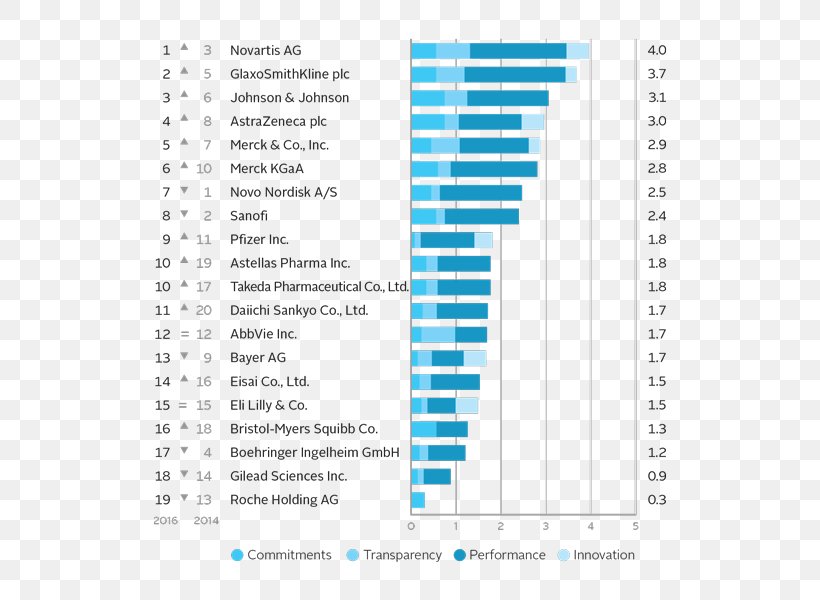 Merck & Co. Pharmaceutical Industry Company Organization Business, PNG, 600x600px, Merck Co, Abbvie Inc, Area, Brand, Business Download Free