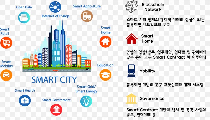 Smart City Internet Of Things Business, PNG, 1864x1071px, Smart City, Area, Brand, Business, City Download Free