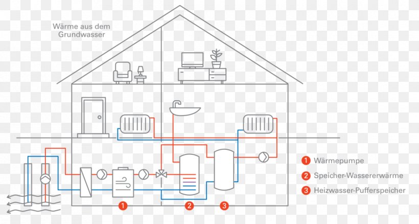 Heat Pump Geothermal Heating Heater Water Brine, PNG, 1140x610px, Heat Pump, Air, Architecture, Area, Brand Download Free