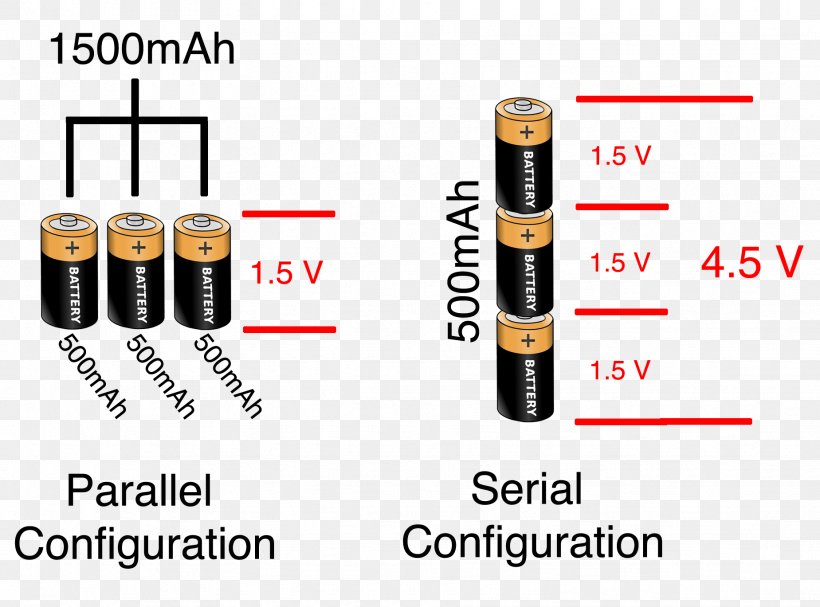 Series And Parallel Circuits Battery Charger Electric Battery Wireless Sensor Network Electric Potential Difference, PNG, 1849x1369px, Series And Parallel Circuits, Aa Battery, Battery Charger, Brand, Cylinder Download Free