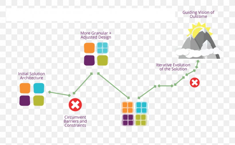 ThoughtWorks Diagram Brand, PNG, 1347x832px, Thoughtworks, Art, Brand, Computer Network, Diagram Download Free