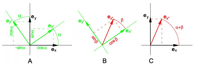 Angle Sine Trigonometric Functions Coseno, PNG, 2320x799px, Sine, Citizendium, Coseno, Definition, Diagram Download Free