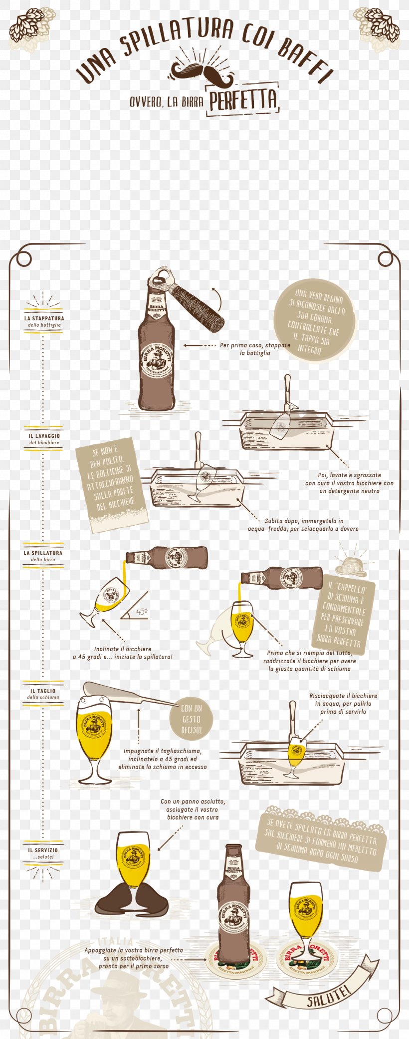 Birra Moretti Draught Beer Bia Ý Bottle, PNG, 1366x3464px, Birra Moretti, Beer, Bottle, Brooch, Cartoon Download Free