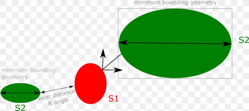 Circle Brand Point, PNG, 989x441px, Brand, Area, Diagram, Grass, Green Download Free