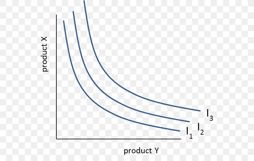 Indifference Curve Graph Of A Function Nutsfunctie Consumer, PNG, 588x520px, Indifference Curve, Area, Az Alkmaar, Consumer, Curve Download Free