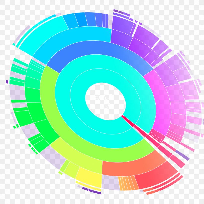 DaisyDisk Hard Drives Computer Data Storage MacOS, PNG, 1200x1200px, Daisydisk, Backup, Boot Disk, Compact Disc, Computer Data Storage Download Free