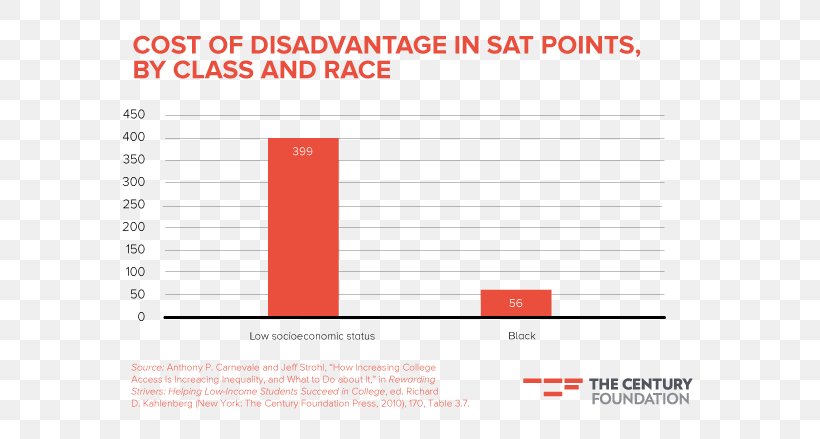 The Future Of Affirmative Action Diversity Chart Multiculturalism, PNG, 692x439px, Affirmative Action, Area, Brand, Chart, Color Blindness Download Free